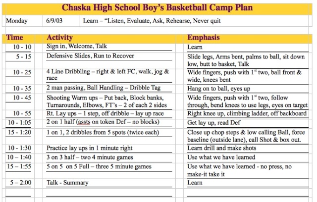 Sample Practice Plan for 4th Grade