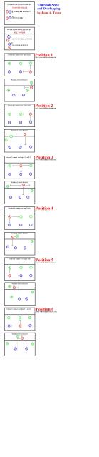 Volleyball overlapping and rotation faults by Juan A. Tovar