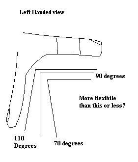 Thumb/ Index finger angle