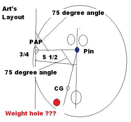 Art\'s Layout