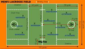 Hockey Ground Player Positions