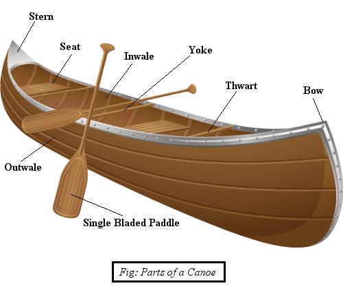 Canoe Parts