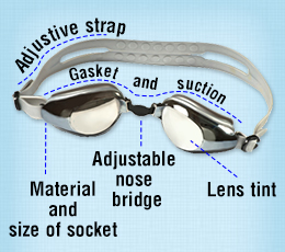 Choosing the right swimming goggles
