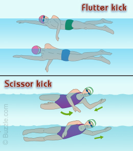 Difference between flutter kick and scissor kick
