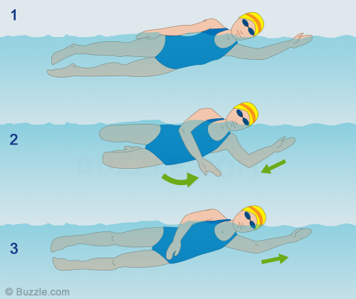 Sidestroke in swimming