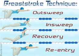 Breast stroke technique