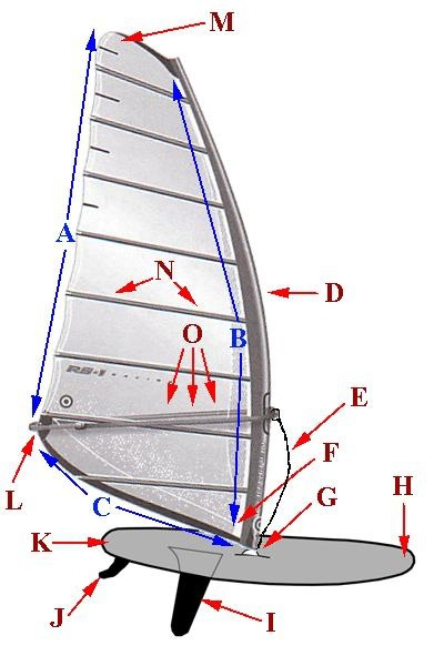 Board parts