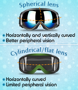 Tip to buy skiing goggles