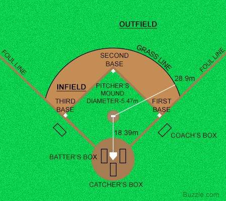 baseball-field-layout