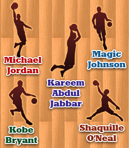 Famous basketball players
