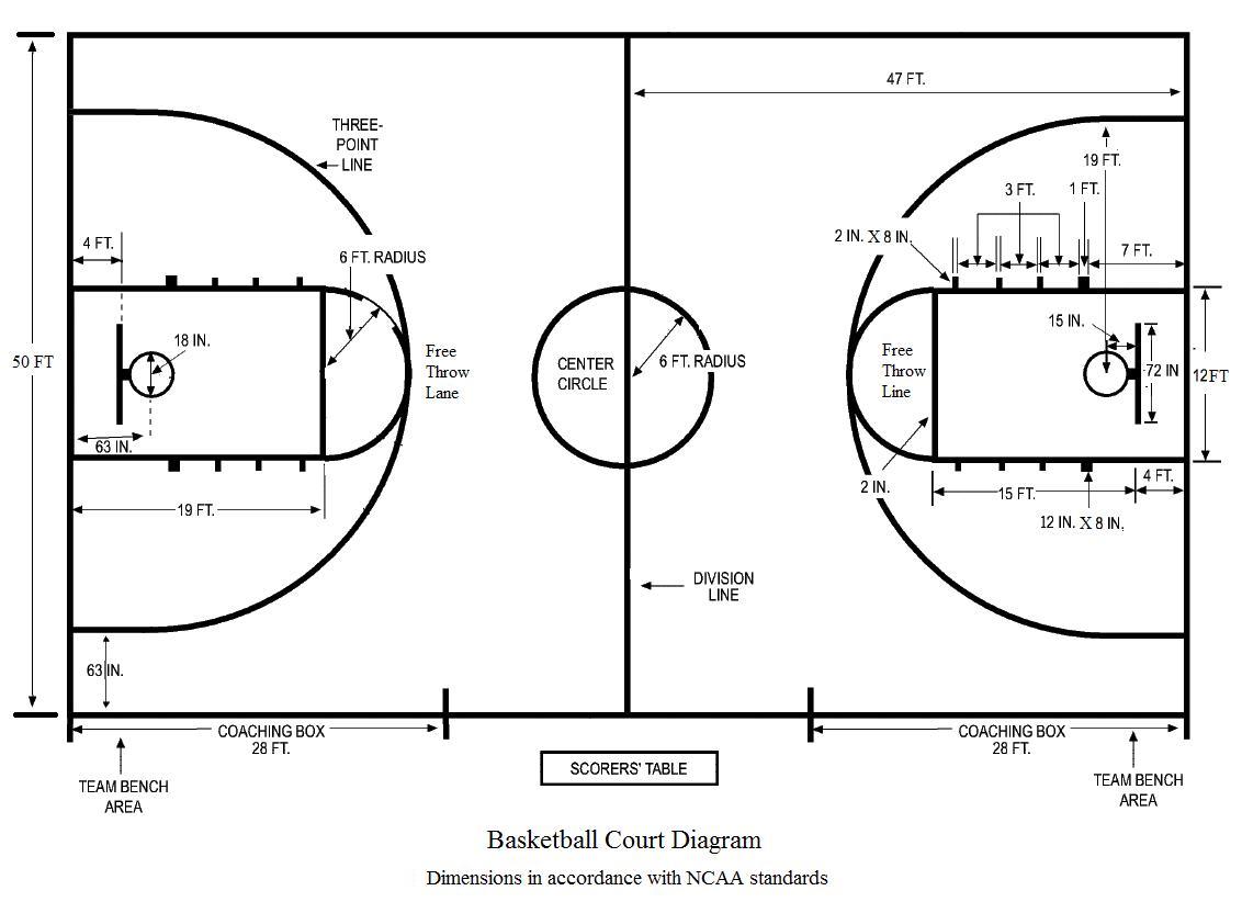 Basketball Court Diagram