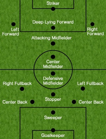 Soccer Positions