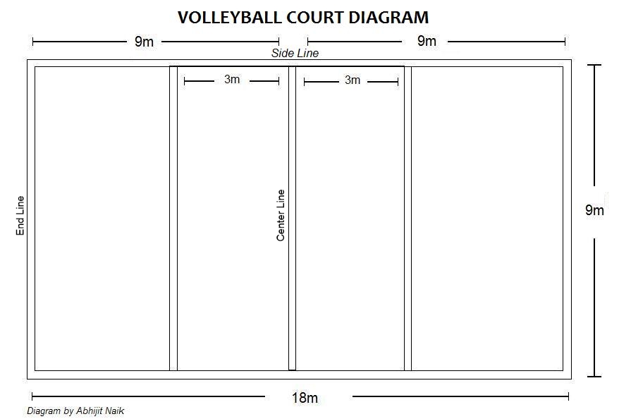 volleyball court diagram