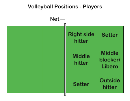 Player positions