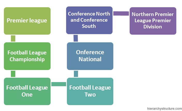 English-Football-League-Hierarchy.jpg