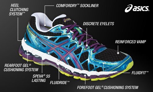 Asics Gel Technology